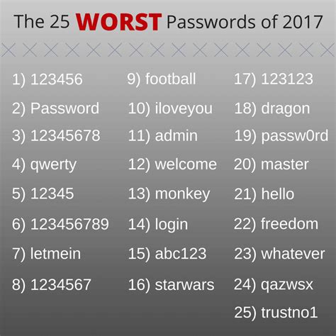 hardest four digit password|The Most Difficult Four.